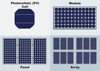 Solar Energy Module - High-efficiency Photovoltaic Cells , Lightweight Design And Eco-friendly Performance