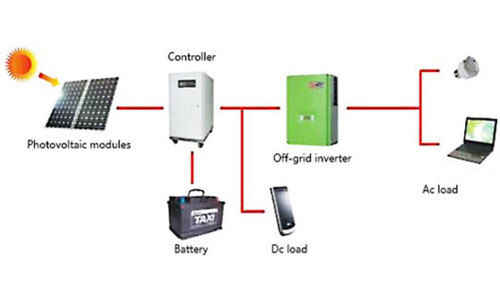 Off Grid Solar Inverter