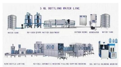 MINERAL WATER BOTTLING PROJECT