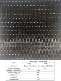 Carbon Fiber Fabric