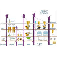 High Efficiency 2 N Series Automatic Plant
