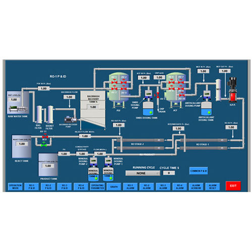 Industrial Scada Systems Application: Commercial