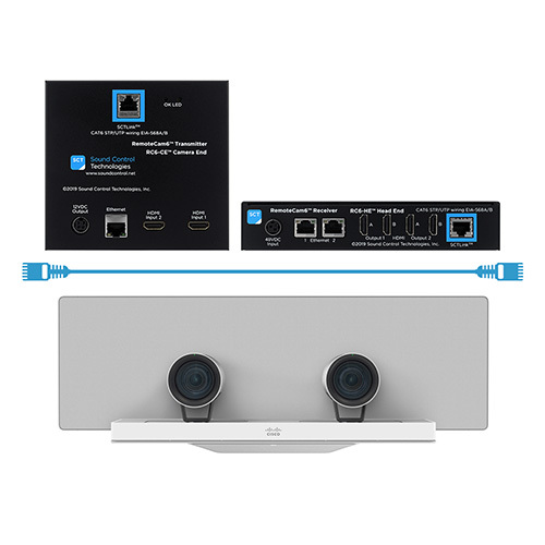 RC6-CST For Cisco