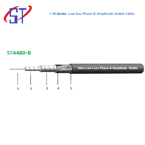 STA480 CABLE