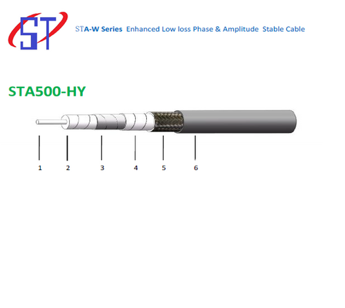 RFSTA500-HY CABLE