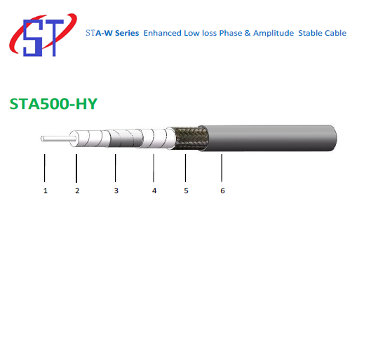 RFSTA500-HY CABLE