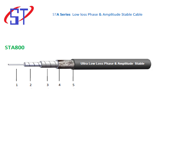 STA800 CABLE