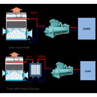 Blue Closed Circuit Cooling Tower