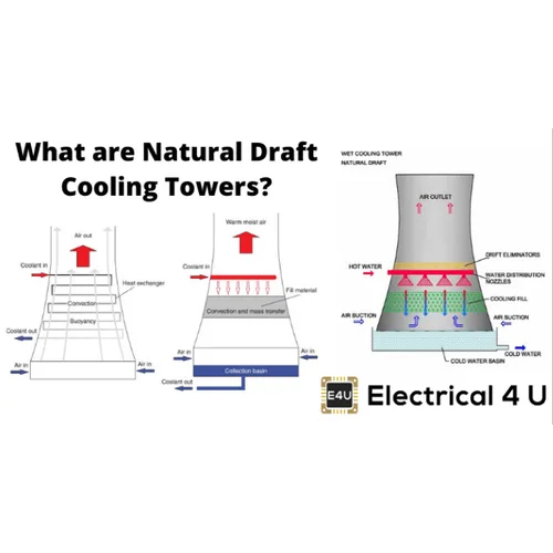Natural Drafts Type Cooling Tower