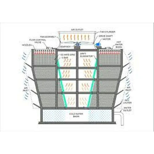 FRP Cooling Tower