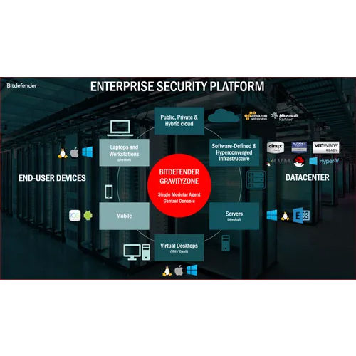 Bitdefender Gravityzone Business Security Software