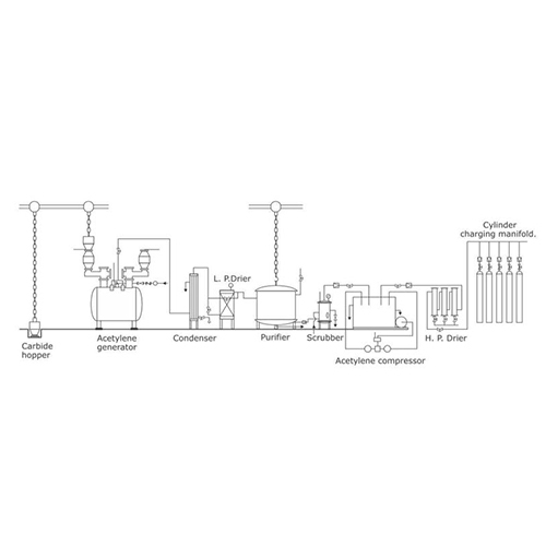 Acetylene Plant - Feature: High Performance