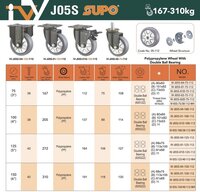 SUPO Polypropylene Wheel With Double Ball Bearing