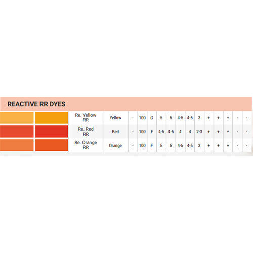 Reactive Rr Dyes Application: Textile