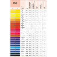 Reactive Vs Dyes Application: Textile