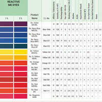 Reactive Me Dyes Application: Textile