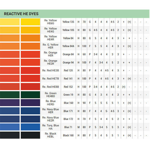 Reactive He Dyes Application: Textile Industry