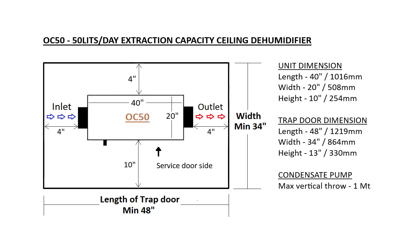 Ceiling Wall Mount Dehumidifier oc50