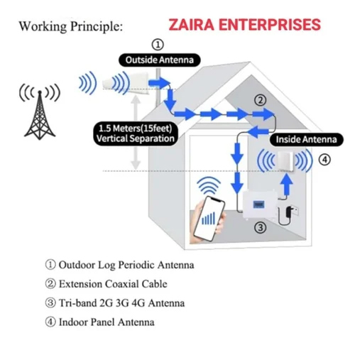 Indoor signal antenna kit