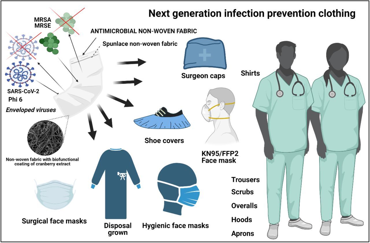 Non Woven Fabric For Medical Use