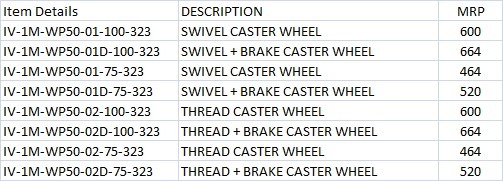 Medical Twin Wheels Caster