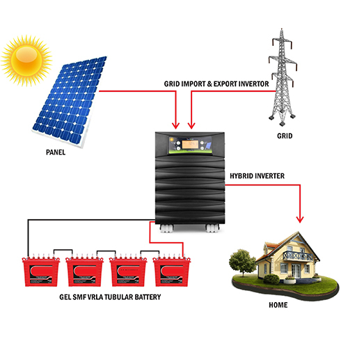 Single Phase Solar Hybrid Power Generation Plant
