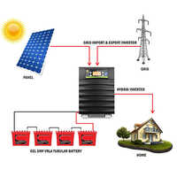 Single Phase Solar Hybrid Power Generation Plant