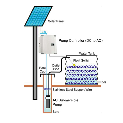 3 Phase Stainless Steel Submersible AC Pump
