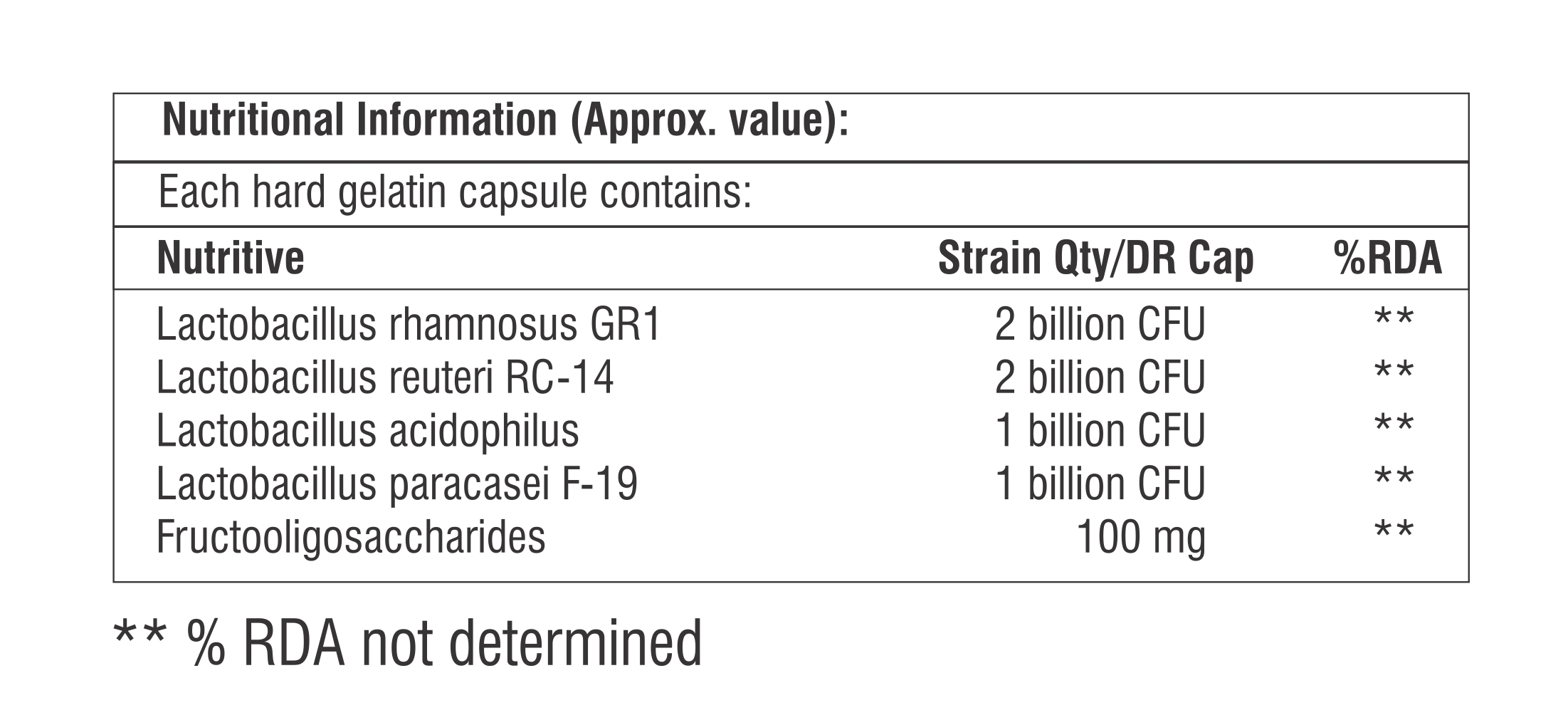 Strain Specific Pre and Probiotic Capsule