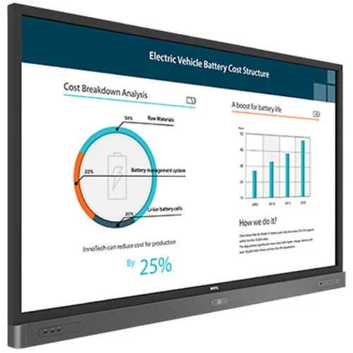 Interactive Classroom Boards