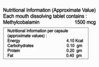 Methylcobalamin Mouth Dissolving Tablet