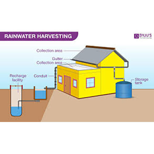 Rain Water Harvesting System