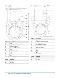 Tyco Water Flow Switch Vane Type