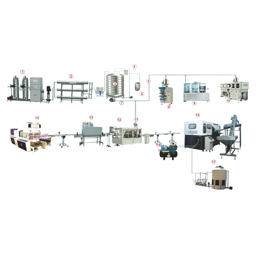Industrial Mineral Water Turnkey Plant
