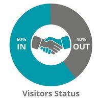 Visitor Management System Software