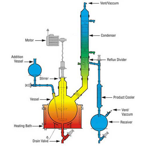 Borosilicate Glass Reaction Assembly - Application: Laboratory