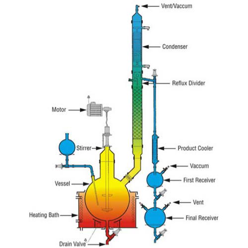 Reaction Distillation Assembly