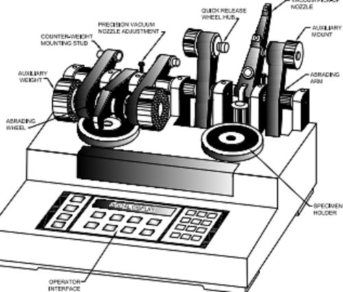 DETERMINATION OF RESISTANCE TO ABRASION AS PER IS 17190-2020