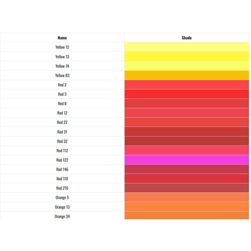 Paper Coating Pigment Paste