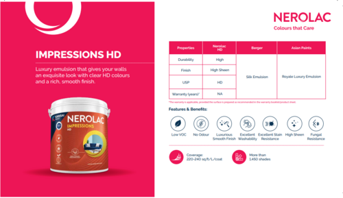 nerolac impressions hd