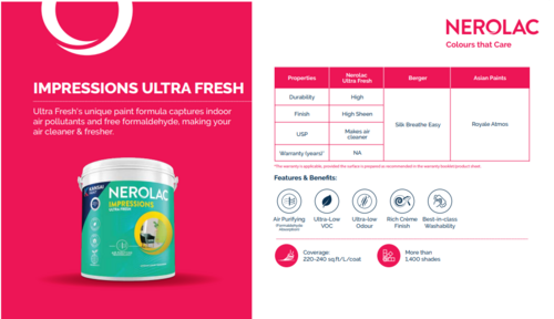 Nerolac ultra fresh