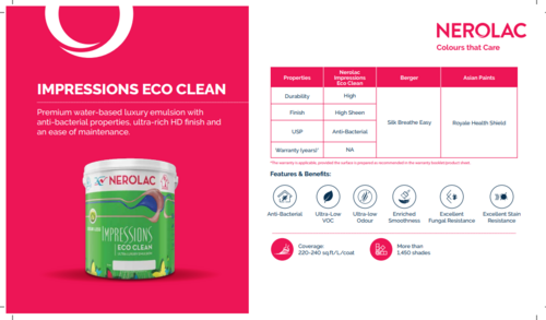 nerolac eco clean paint