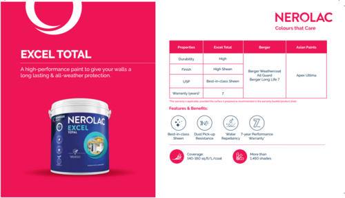 nerolac Excel total paint