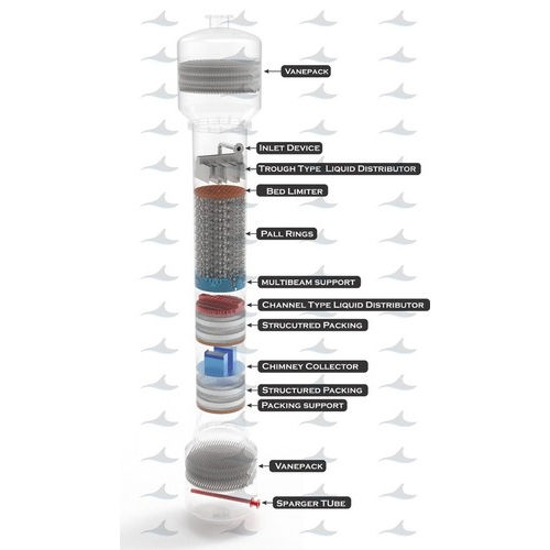 Extraction Column Size: Different Size Available