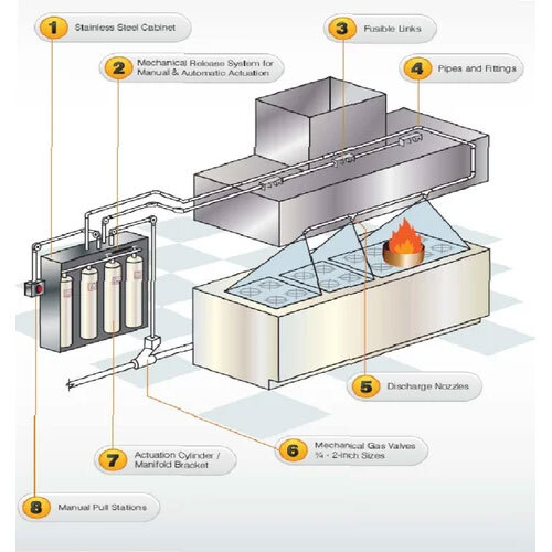 Kitchen Fire Suppression System (Water Mist Technology)