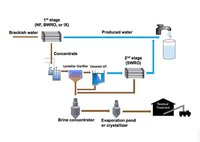 Zero Liquid Discharge System - Metal & Frp, Semi Automatic Operation, 99% Recycle Rate, High Purity Level, Electric Drive Type