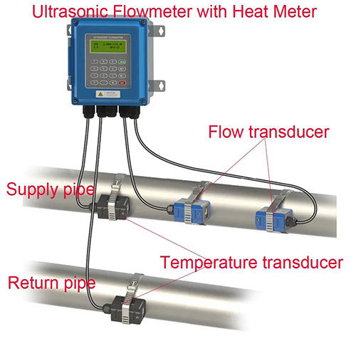 Btu Meter