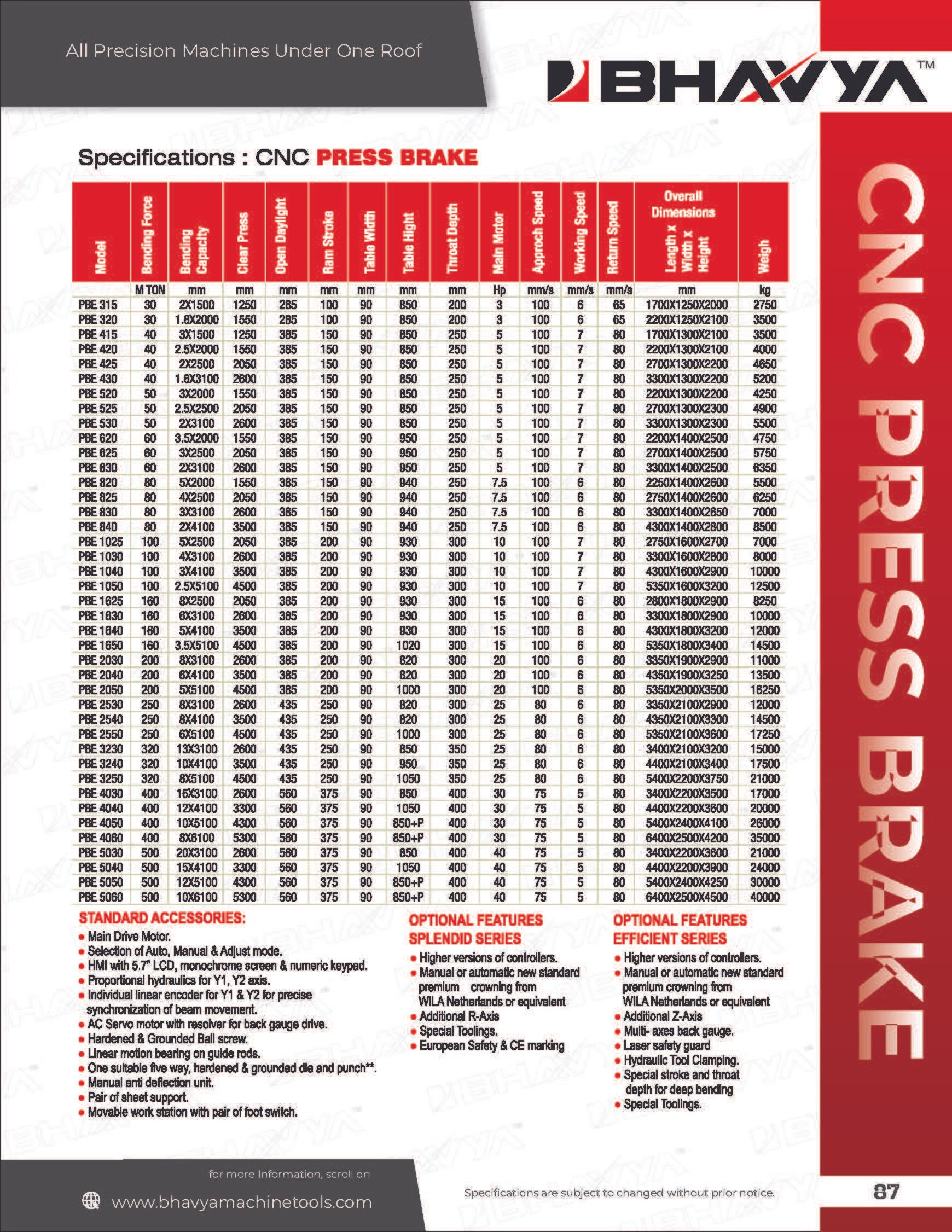 CNC Hydraulic Press Brake