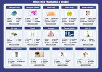 Industrial Fragrance - High-performance Scented Solution | Long-lasting Odor Control, Eco-friendly Ingredients, Versatile Applications