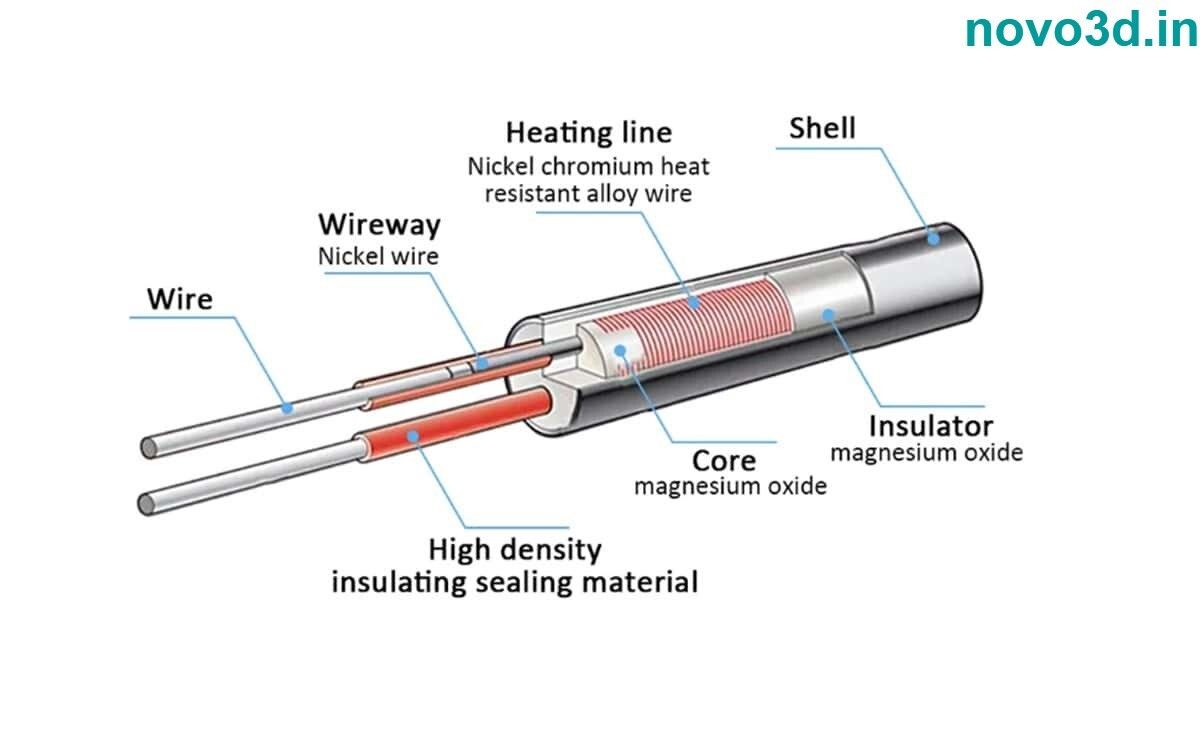 24V 70W Cartridge Heater 6x20mm with 100cm Cable for 3D Printers